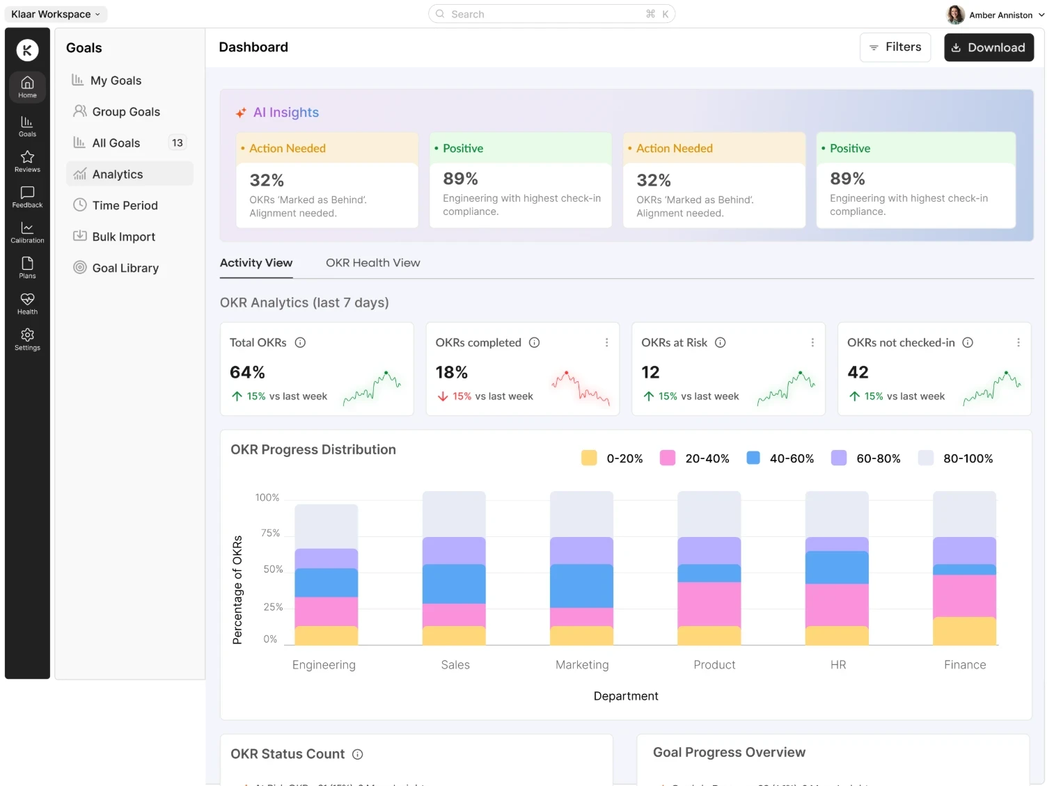 The new OKR analytics dashboard